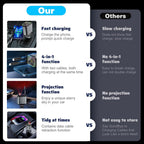66W car charger combines fast charging, 4-in-1 cable use, starry cabin projection, and tidy storage in one plug.