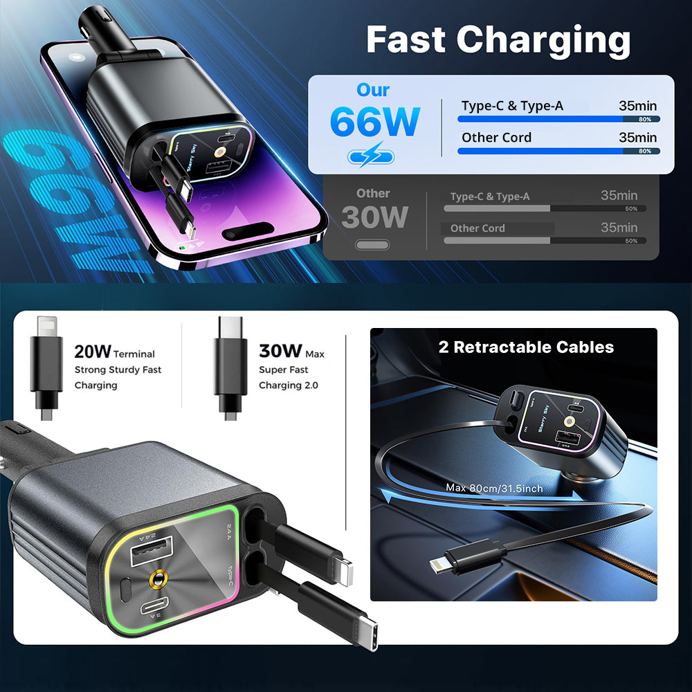 66W retractable car charger with Type-C and Type-A outputs plus two 31.5-inch cables for front-seat charging.