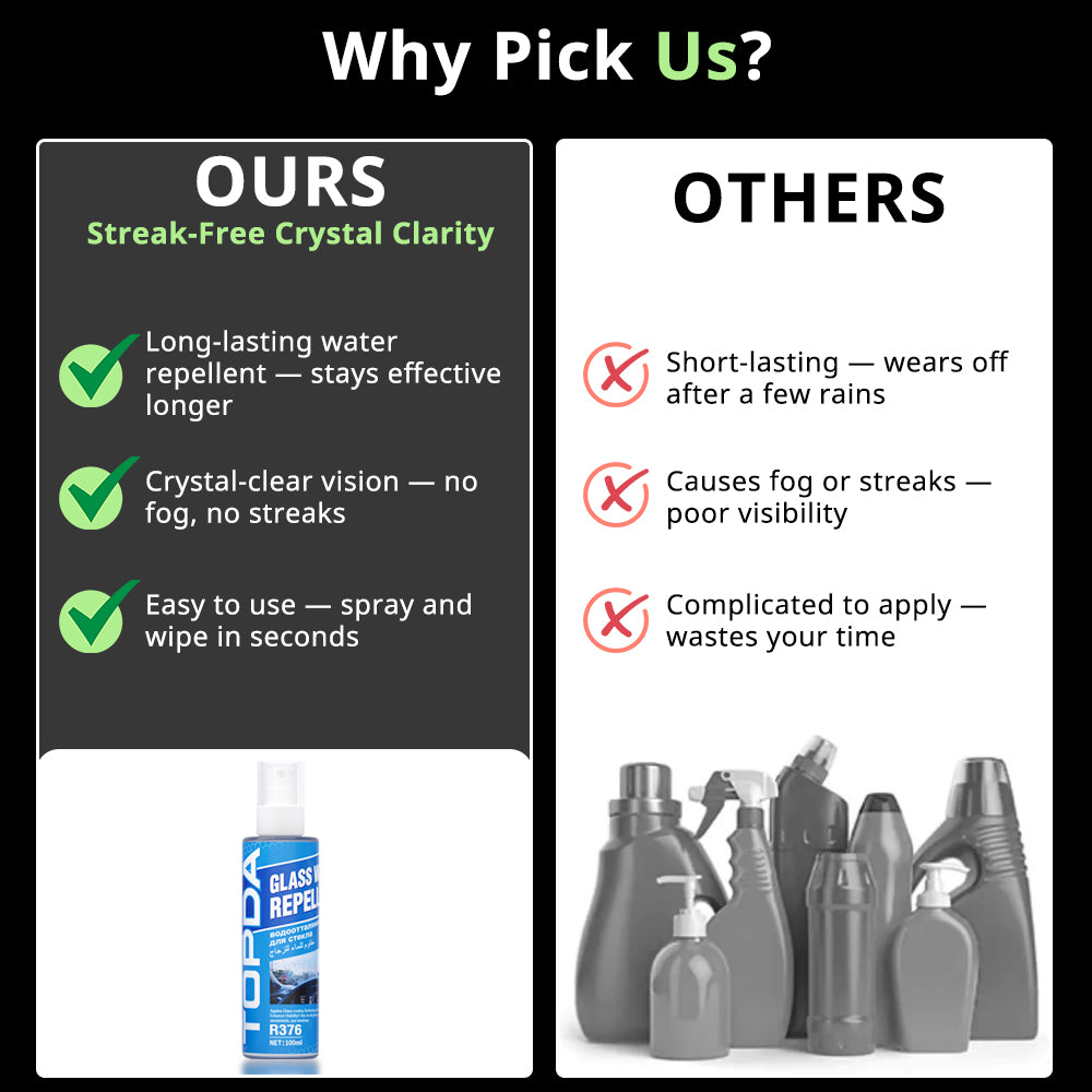 Car Glass Water Repellent