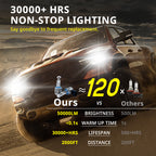 Fan-cooled LED headlight bulbs with 30,000+ hour lifespan callout for drivers replacing older halogen-style lamps.