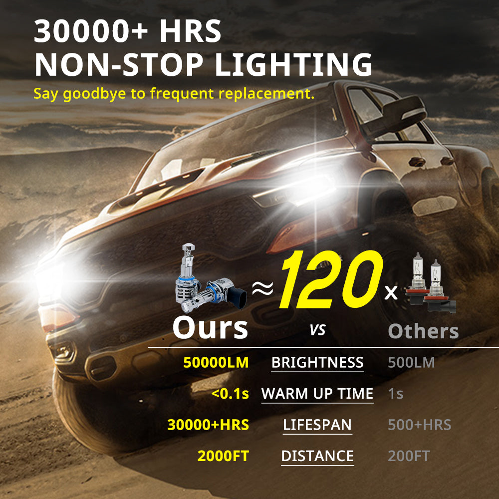 Fan-cooled LED headlight bulbs with 30,000+ hour lifespan callout for drivers replacing older halogen-style lamps.