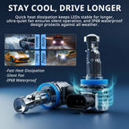 Fan-cooled LED headlight bulb with heat dissipation body and waterproof design for rainy, snowy, dusty, and foggy driving conditions.