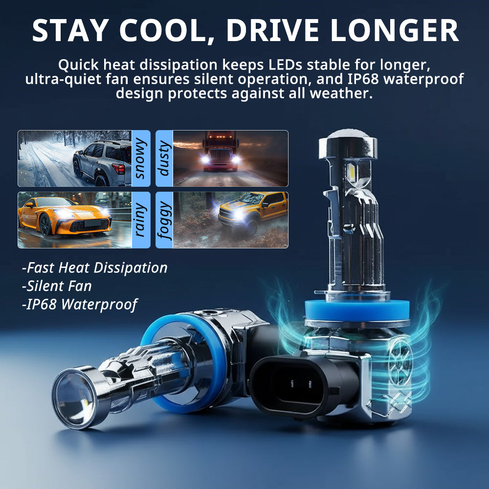 Fan-cooled LED headlight bulb with heat dissipation body and waterproof design for rainy, snowy, dusty, and foggy driving conditions.