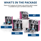 LED headlight bulb package options for H7, H11, 9005, and 9006 models, helping you match the right socket before ordering.