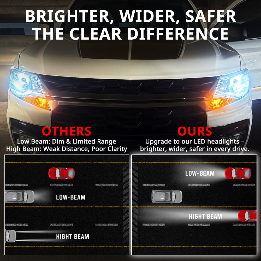 LED headlight bulbs compared with dim halogen lighting for wider low-beam and high-beam road coverage at night.