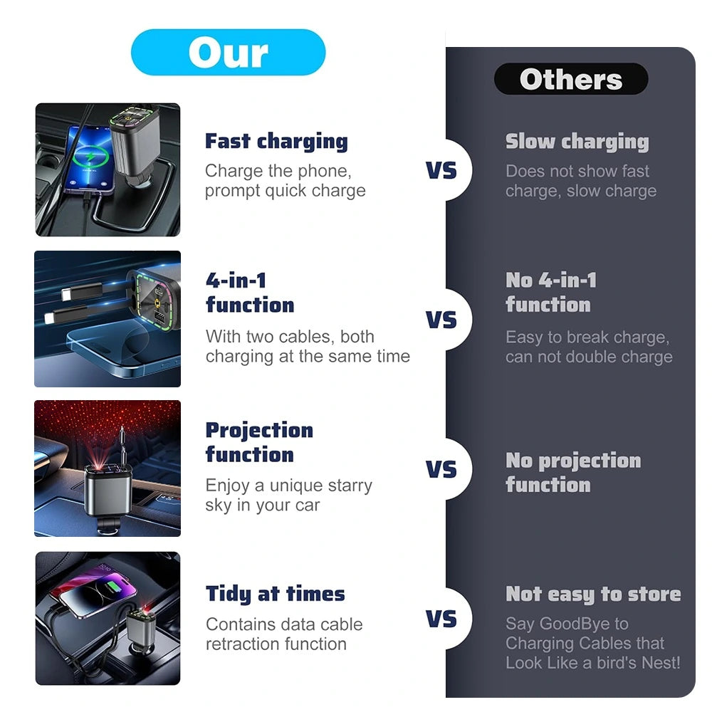 4-in-1 car charger with fast charging, retractable cables, starry projection, and tidier console cable storage.