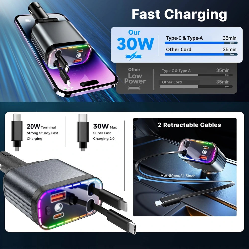 66W retractable car charger with PD 30W USB-C output, USB-A charging, and two built-in cables for front-seat power.
