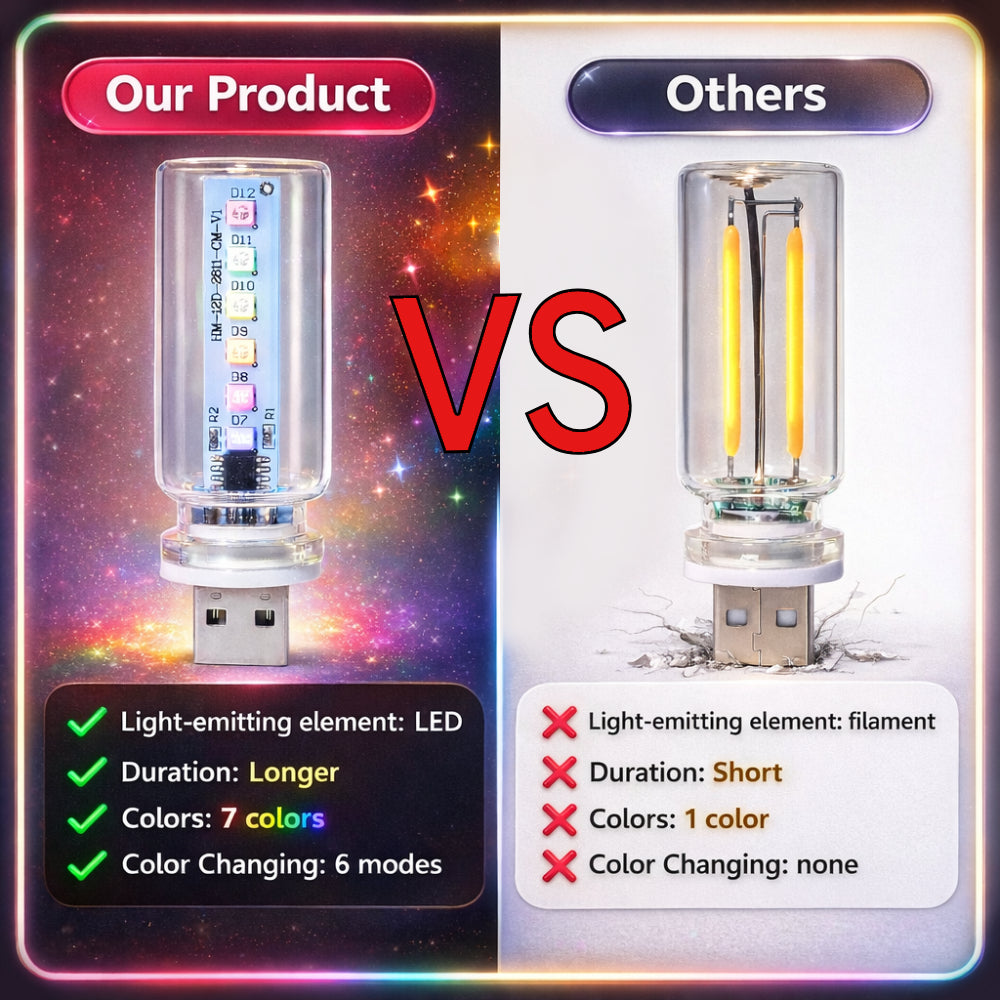 RGB USB mood light with brighter colors, multiple modes, and clear lamp body for richer ambient lighting than basic USB lights.