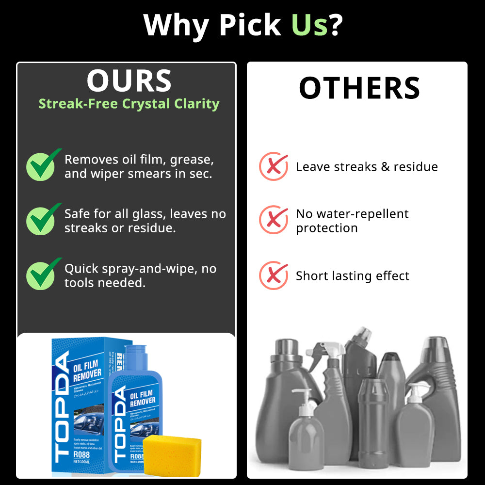 Car glass oil film remover helps clean oil stains, water marks, and road film without leaving streaky residue.