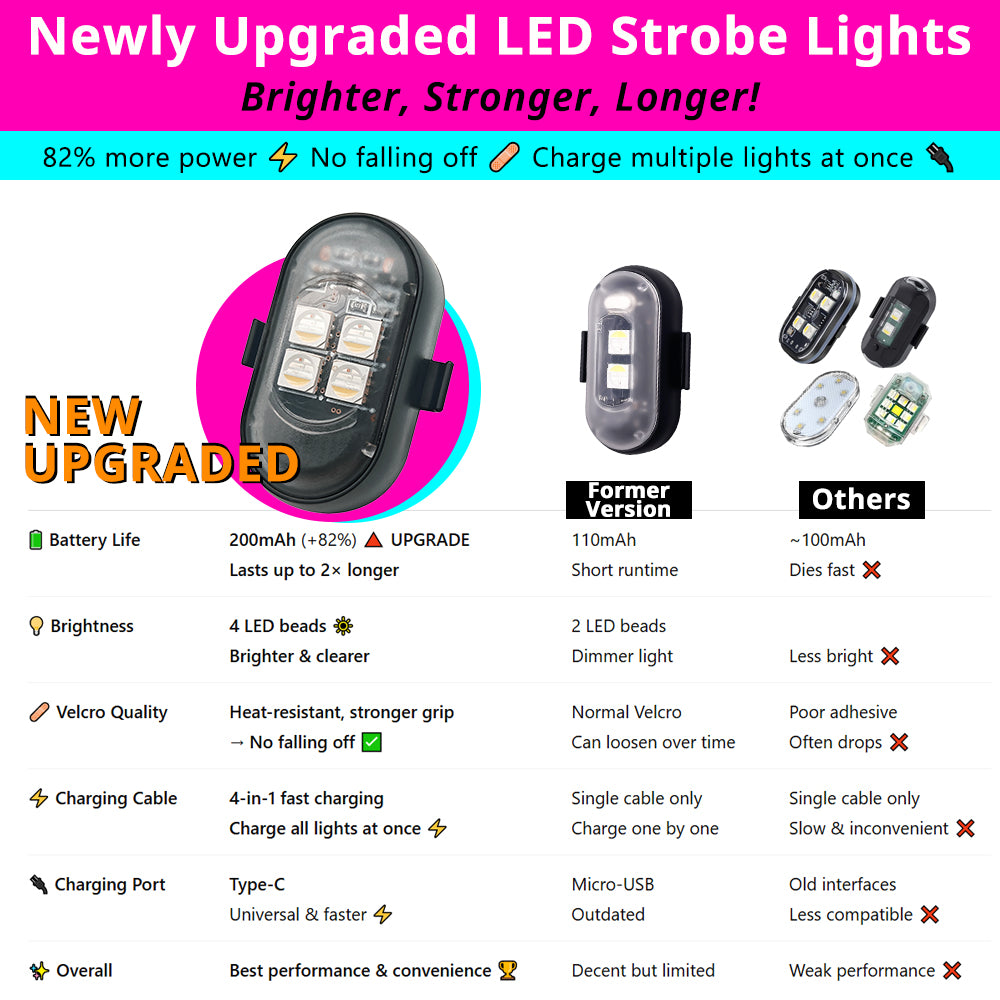 Upgraded wireless RGB strobe lights with stronger 5730 LEDs, 200mAh battery capacity, and removable mounting options.