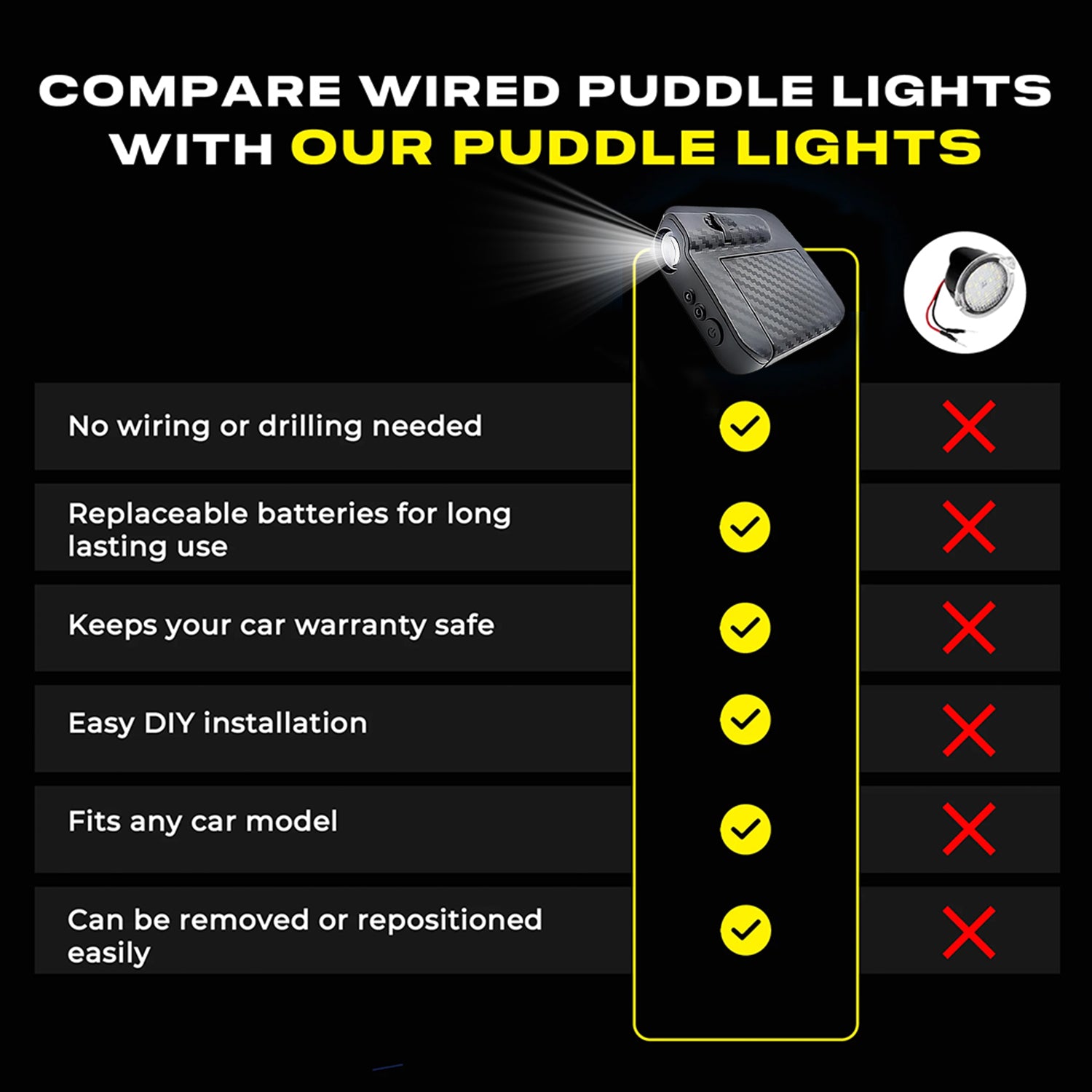 Wireless puddle lights with no wiring, replaceable batteries, easy placement, and removable door-panel installation.